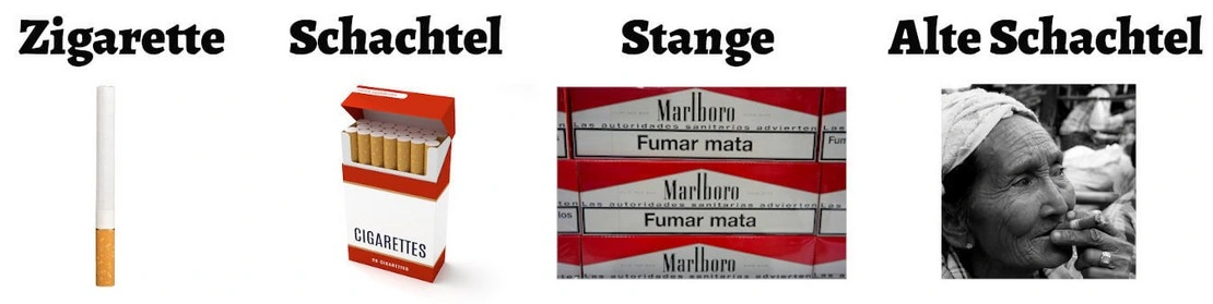 Einheiten des Zigarettenwährungssystems